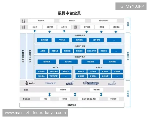 基于数据中台的观众流向预测 优化现阶段服务器负载资源分配 基于数据中台的观众流向预测 优化现阶段服务器负载资源分配