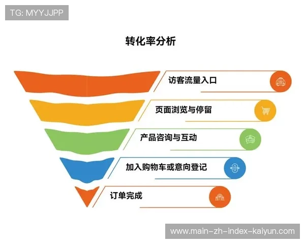 消费行为追踪系统与直播流完成无缝衔接 支撑起转化效率的精准跃升 消费行为追踪系统与直播流完成无缝衔接 支撑起转化效率的精准跃升